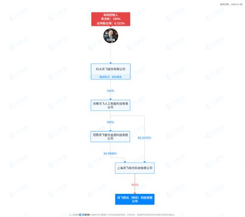 科大訊飛鄭州設(shè)立新公司，布局智能機(jī)器人及AI基礎(chǔ)軟件新賽道