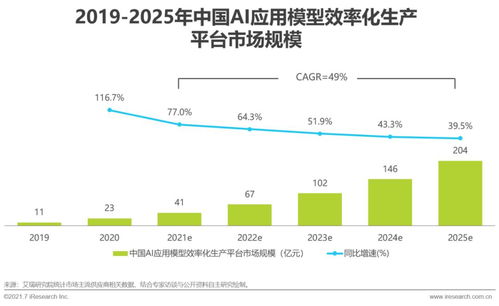 2021年中國(guó)人工智能基礎(chǔ)層行業(yè)研究報(bào)告 人工智能基礎(chǔ)軟件開(kāi)發(fā)